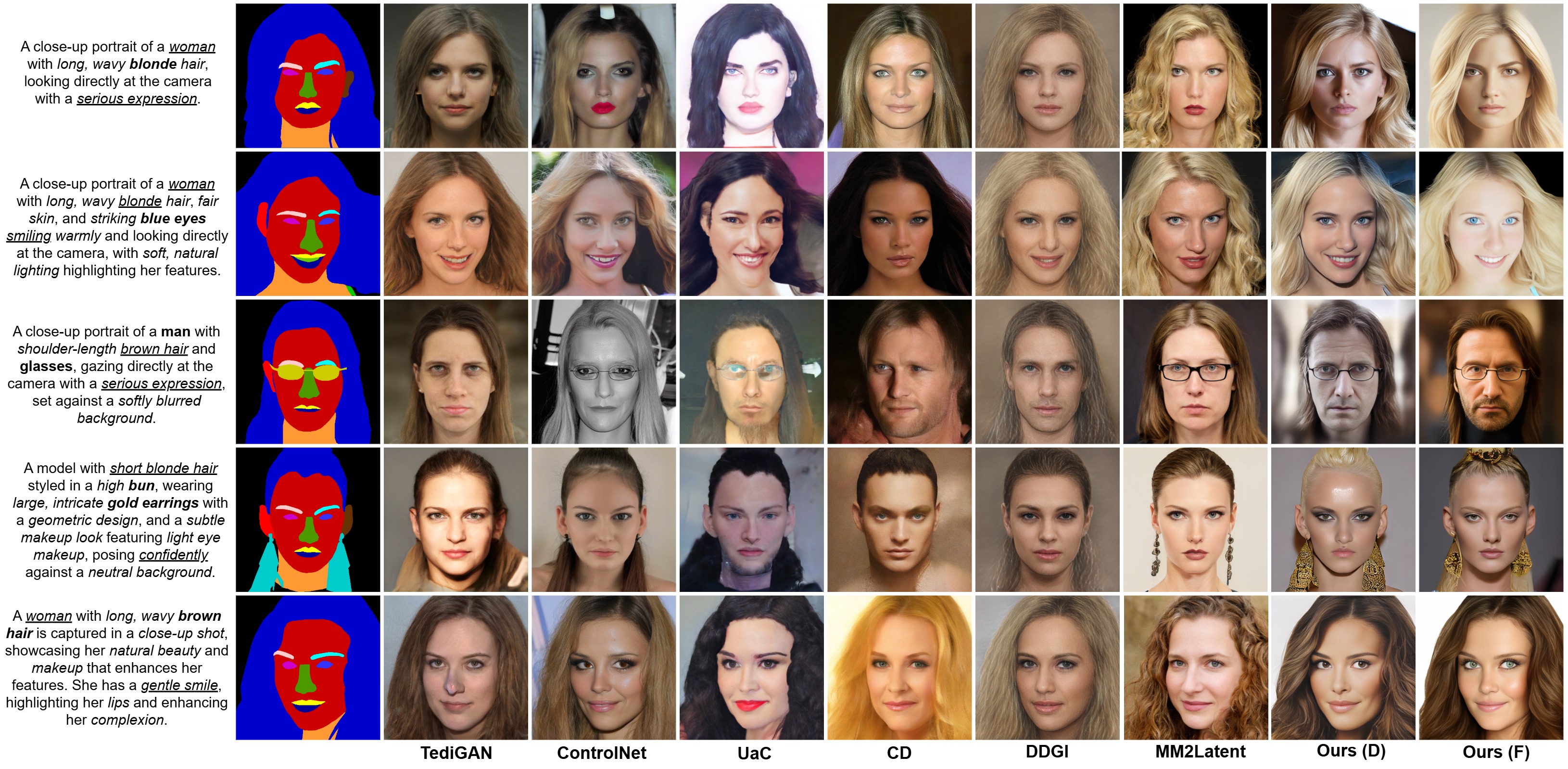 Mask Conditioning Results