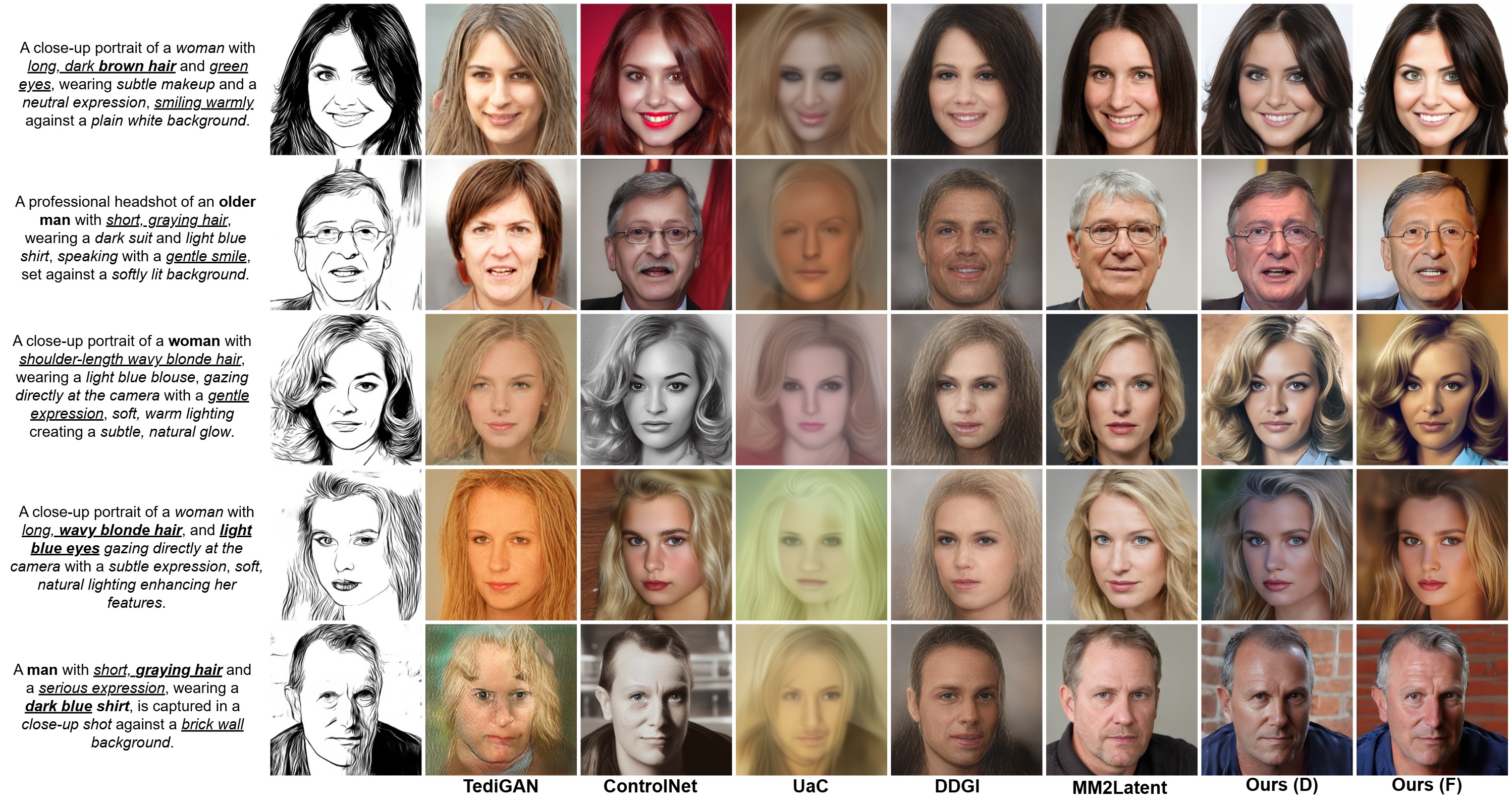 Sketch Conditioning Results